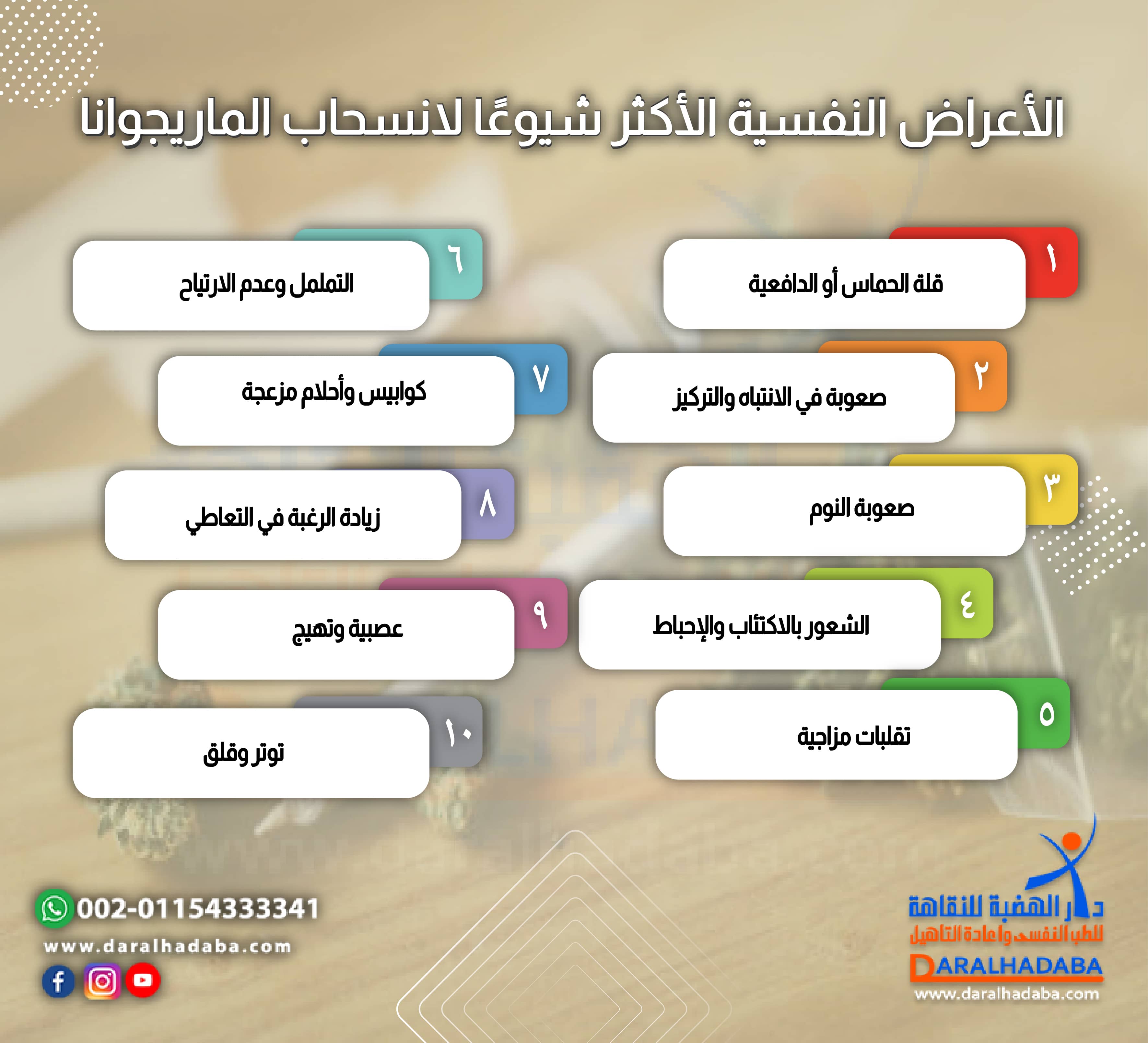 الأعراض النفسية الأكثر شيوعًا لانسحاب الماريجوانا